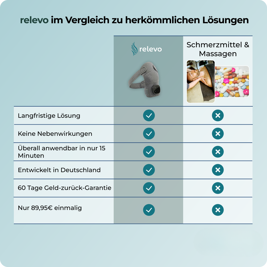 relevo 3-in-1 Schultermassager