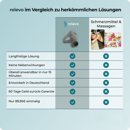 relevo 3-in-1 Schultermassager